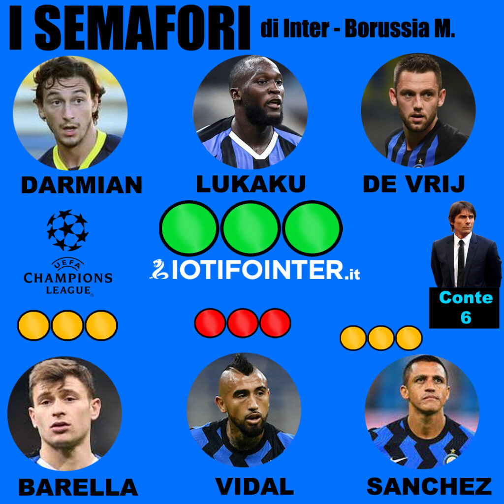 inter borussia