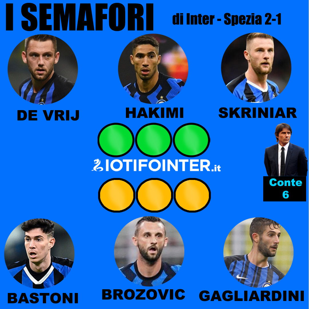 top e flop inter spezia