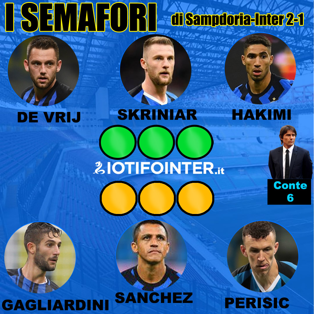 top e flop Sampdoria Inter