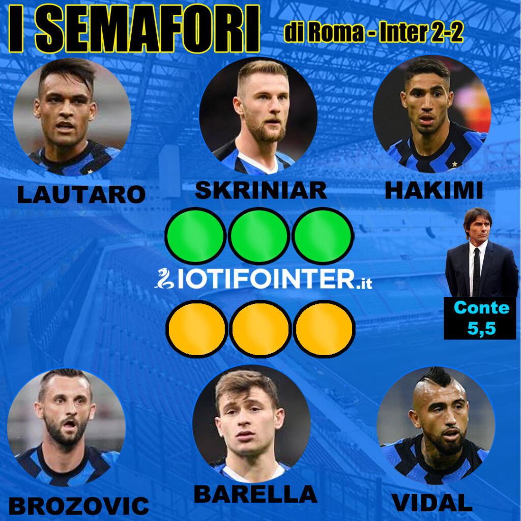 top e flop roma inter