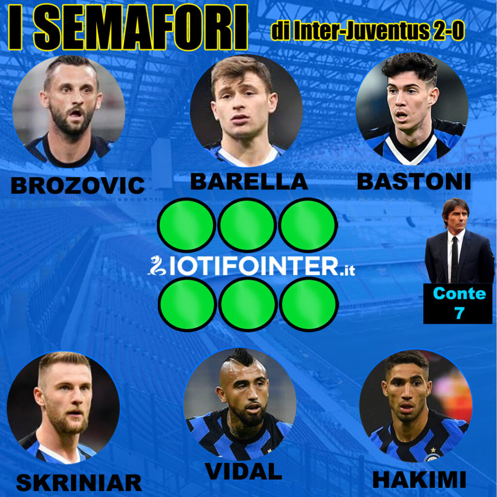 top e flop inter juventus