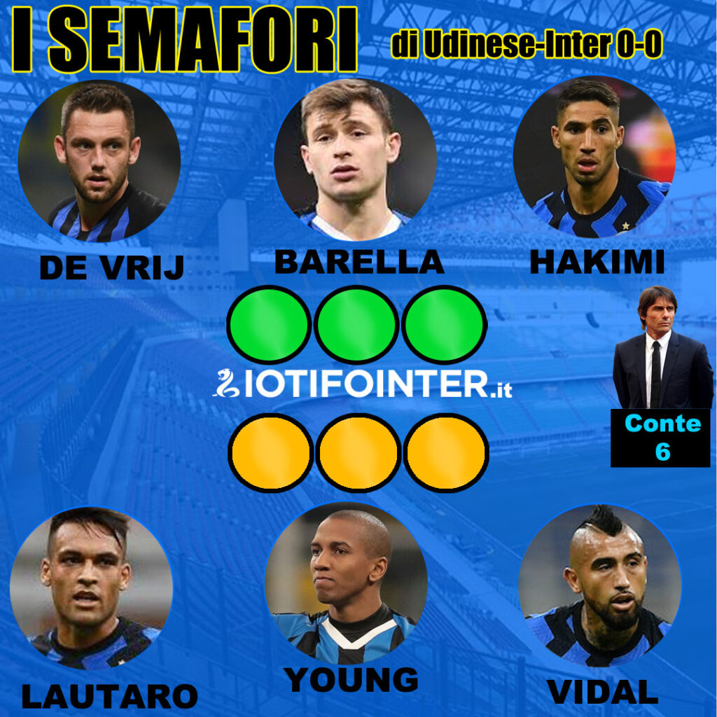 top e flop udinese inter
