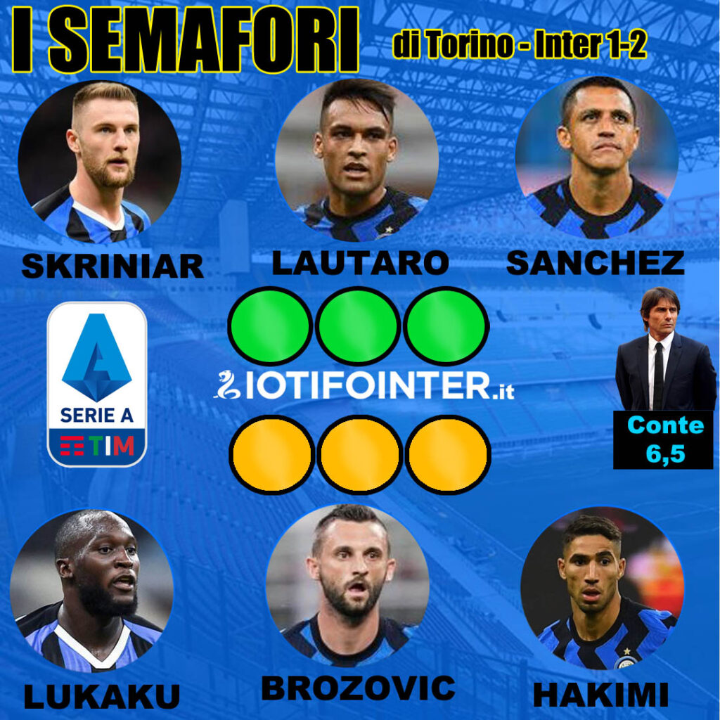 top e flop torino inter