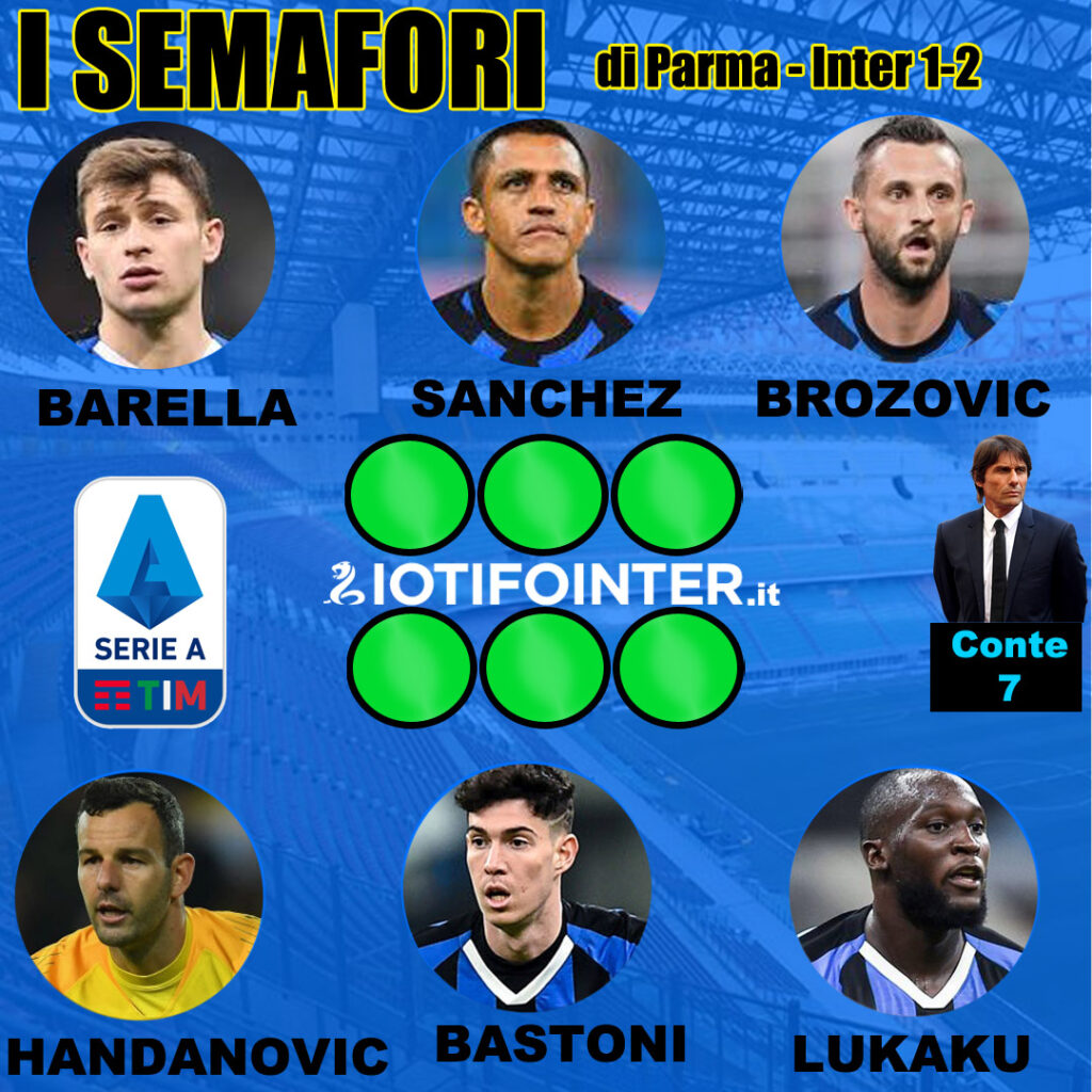 top e flop parma inter